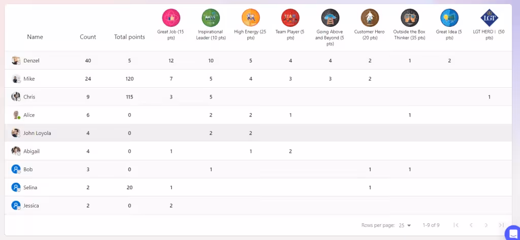 Teamflect recognition module interactive leaderboard