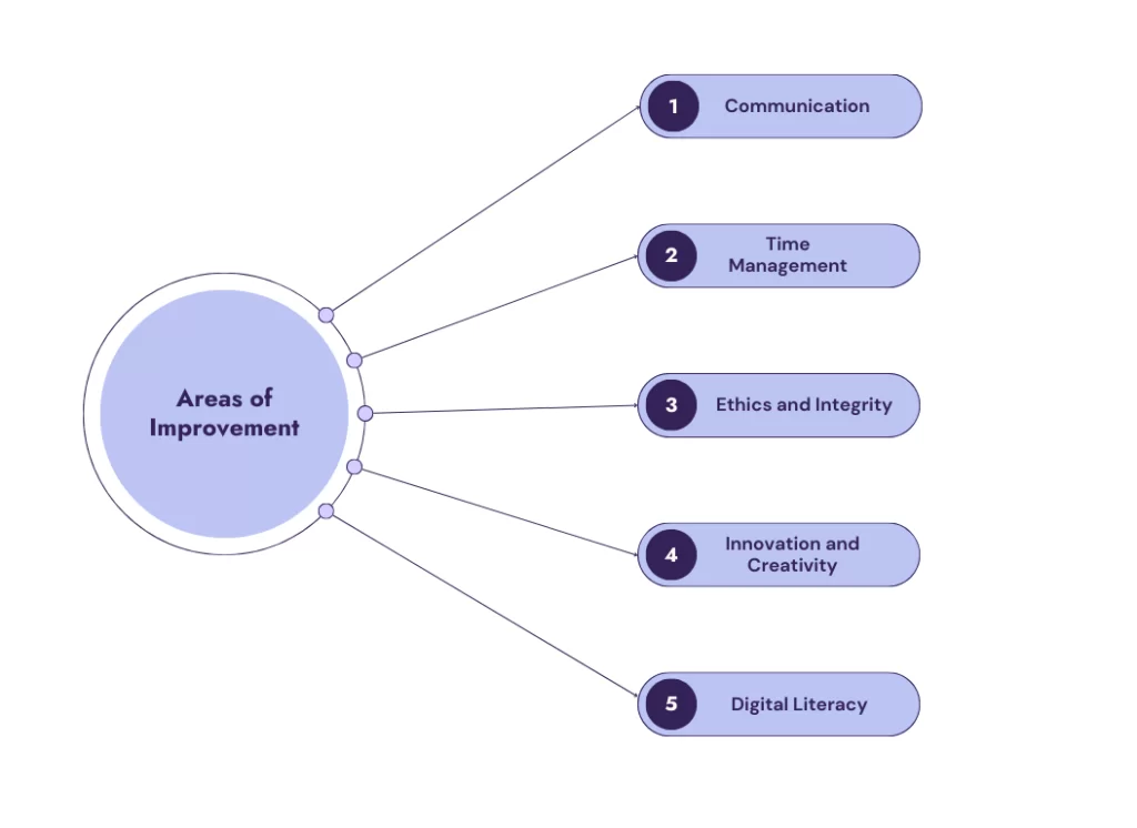 Areas Of Improvement At Work 15 Examples For Employees