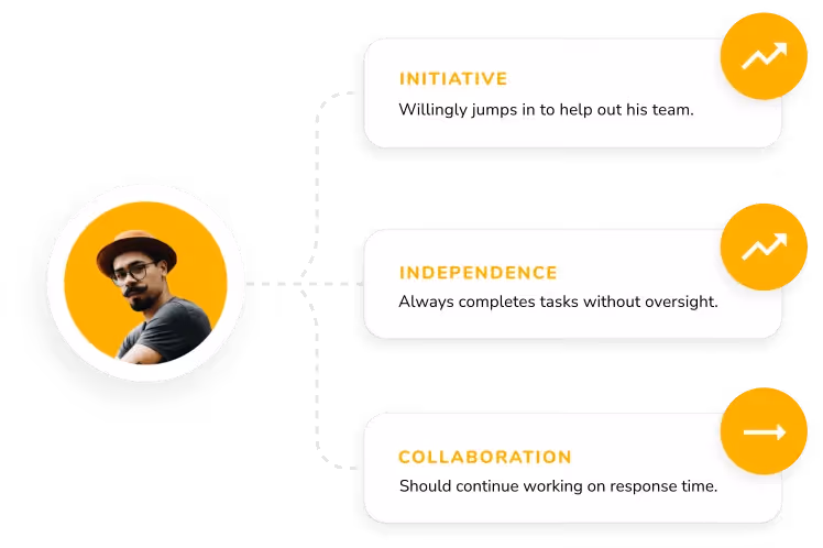 360 feedback questions - Trakstar