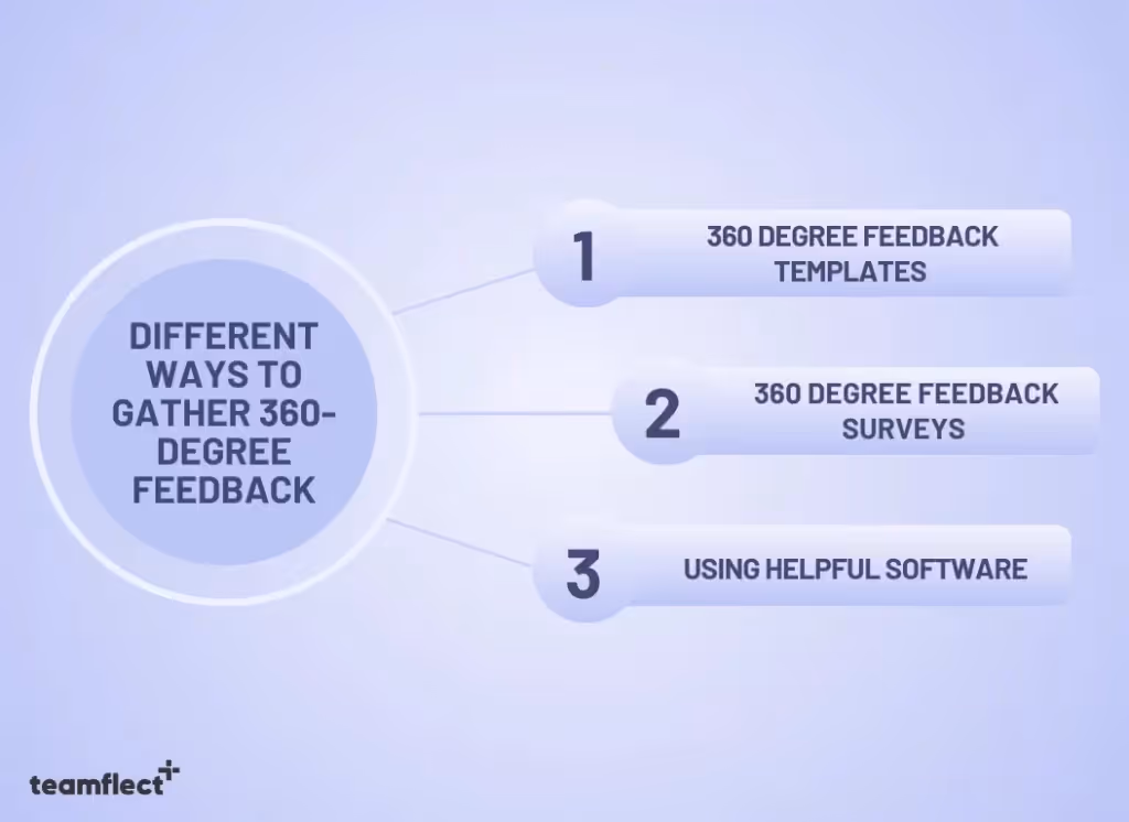 360 feedback questions: What Are The Different Ways to Gather 360-Degree Feedback?