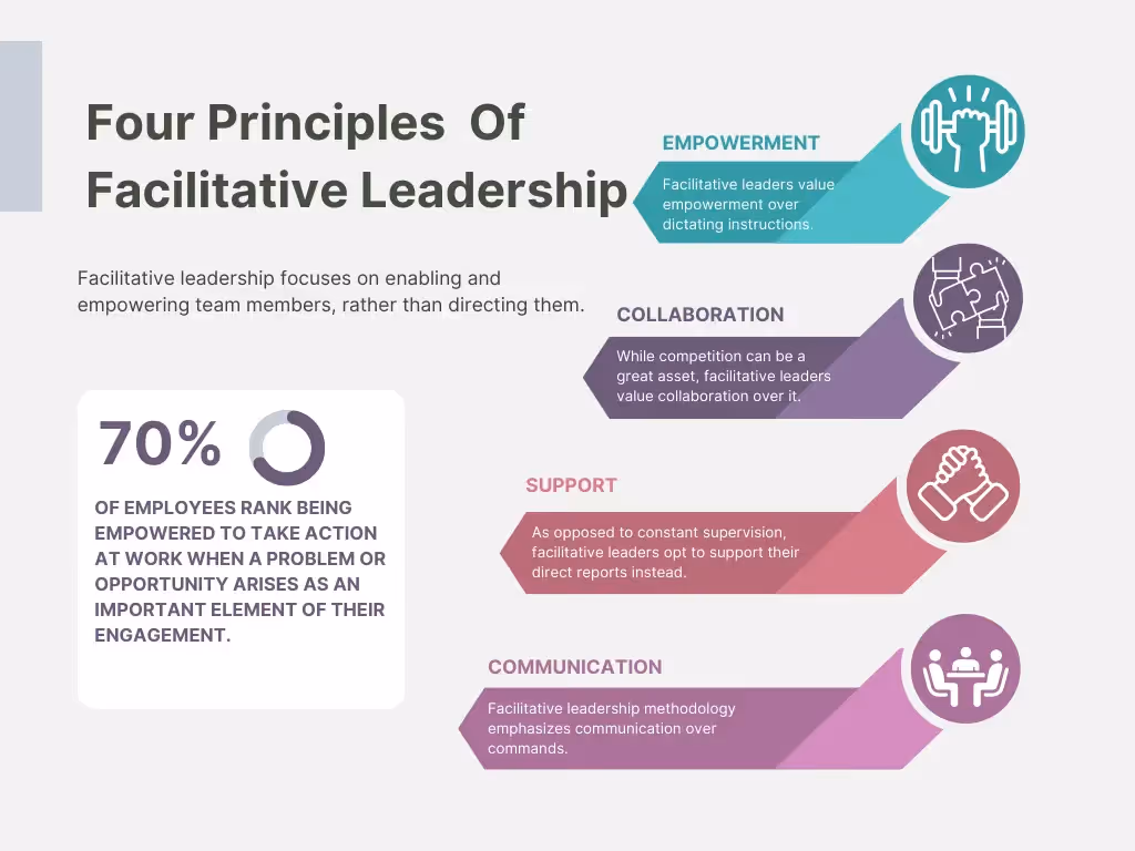 4 principles of facilitative leadership