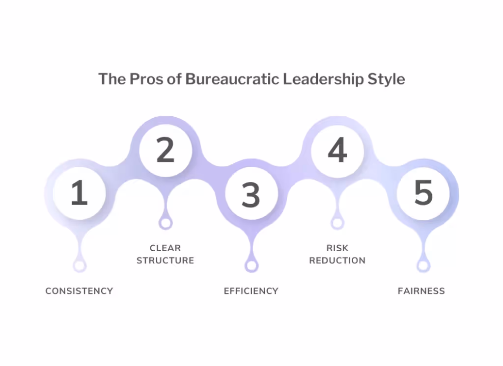 The Pros  of Bureaucratic Leadership Style