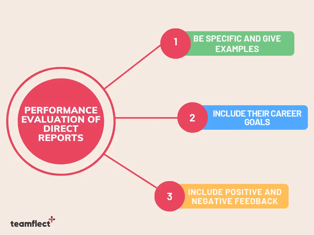 performance evaluation of direct reports