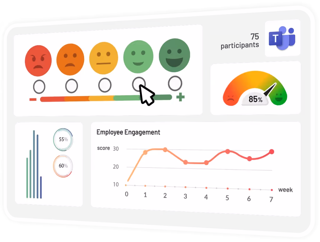 employee engagement survey to use in toxic workplace checklist 