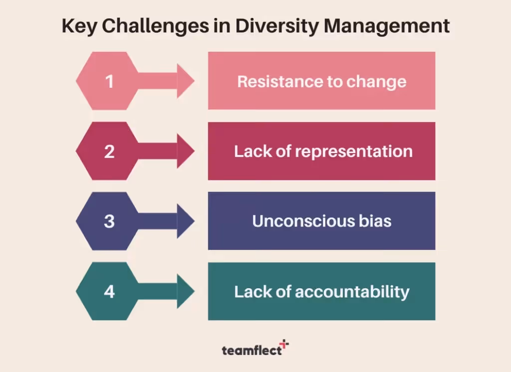 key challenges in diversity management