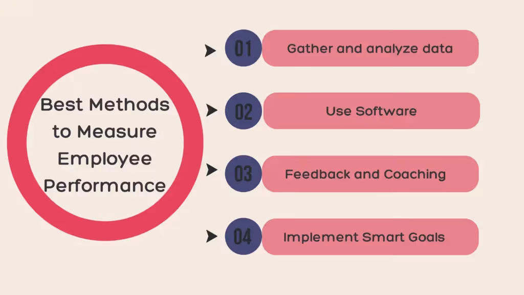 best way to measure employee performance