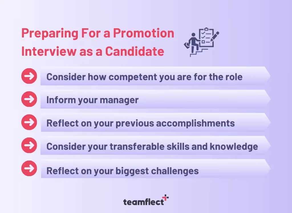 Promotion interview questions: Preparing for a promotion interview as a candidate