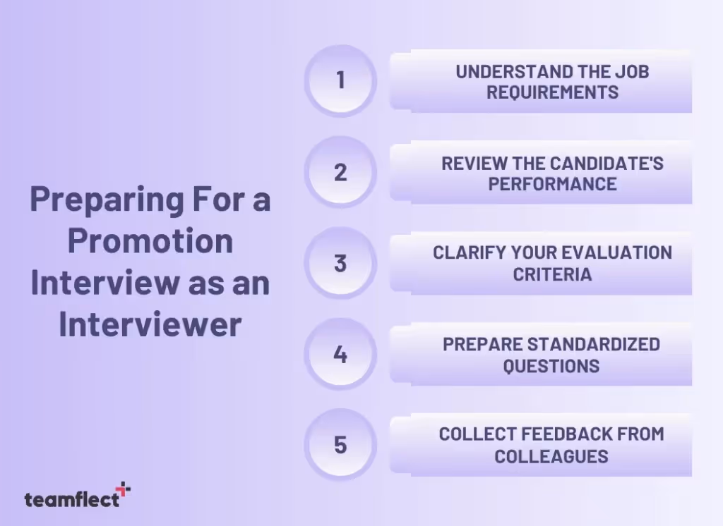 promotion interview questions: How to prepare for a promotion interview as an interviewer