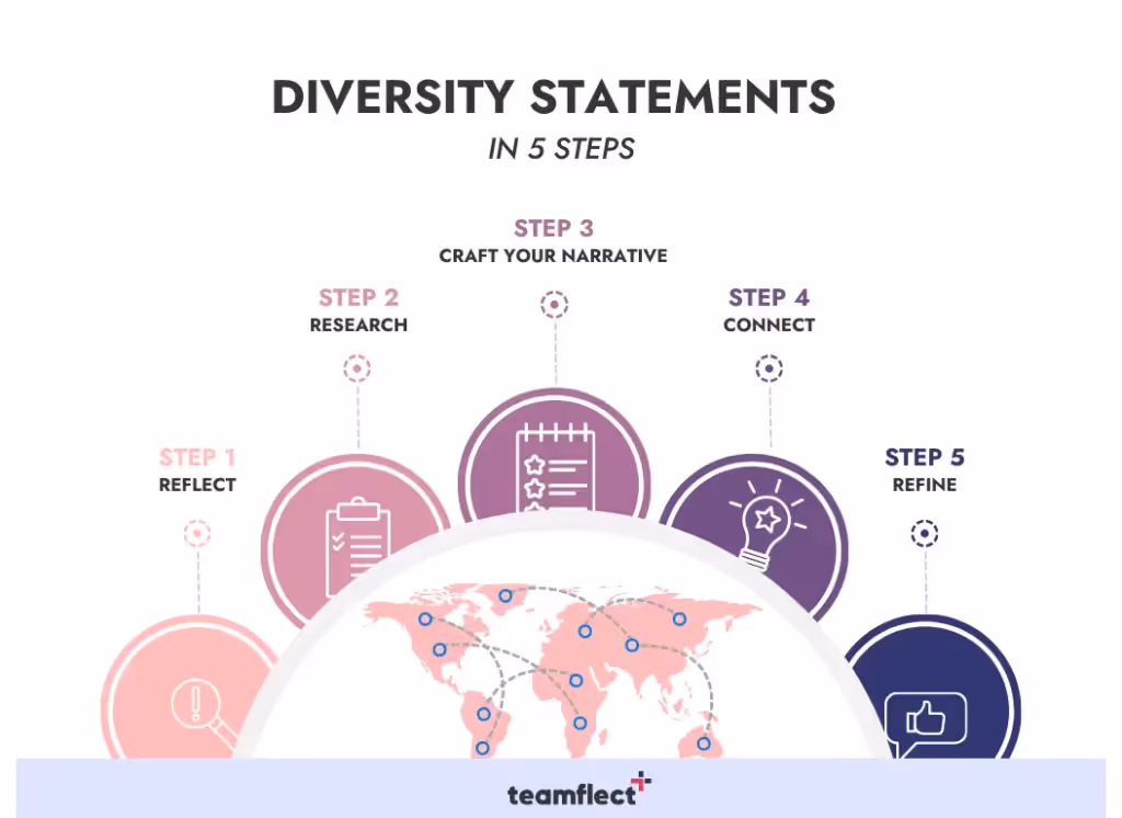 diversity statements