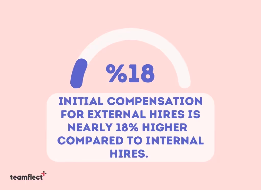 compensation savings statistics