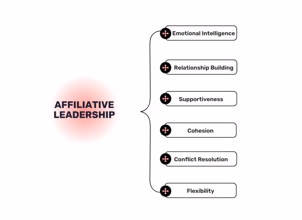The Characteristics of Affiliative Leadership Style