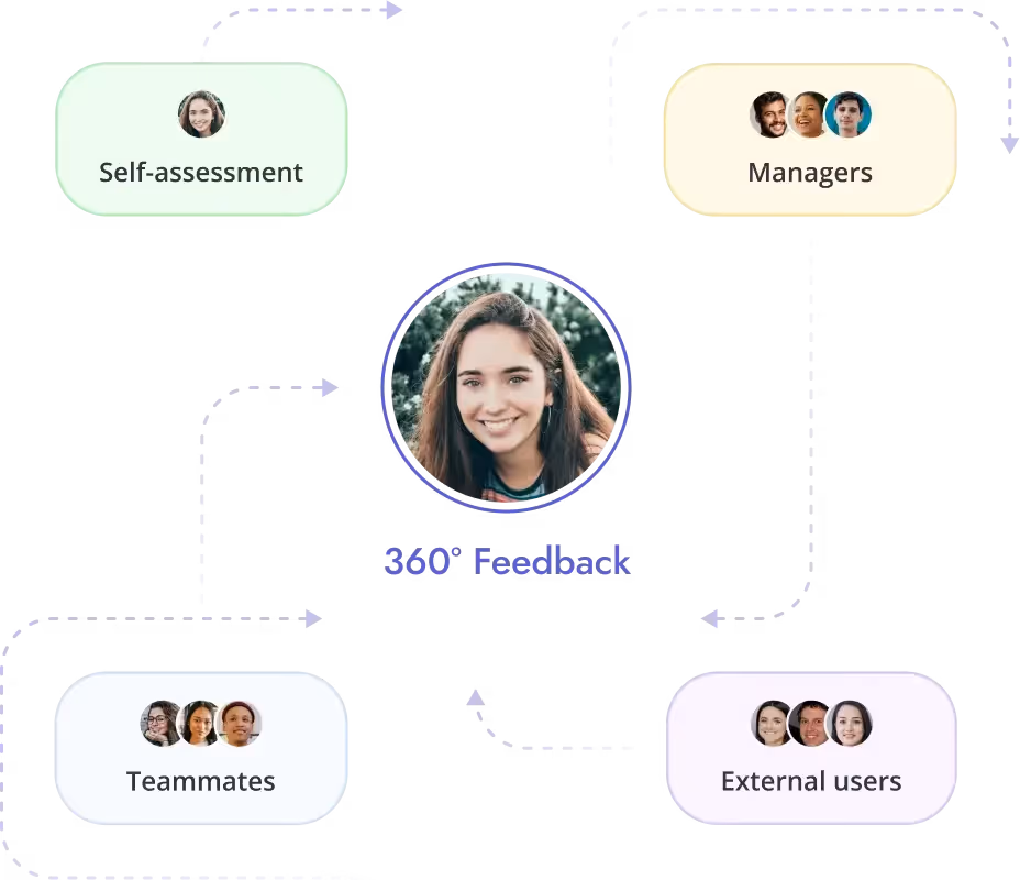 360 degree feedback