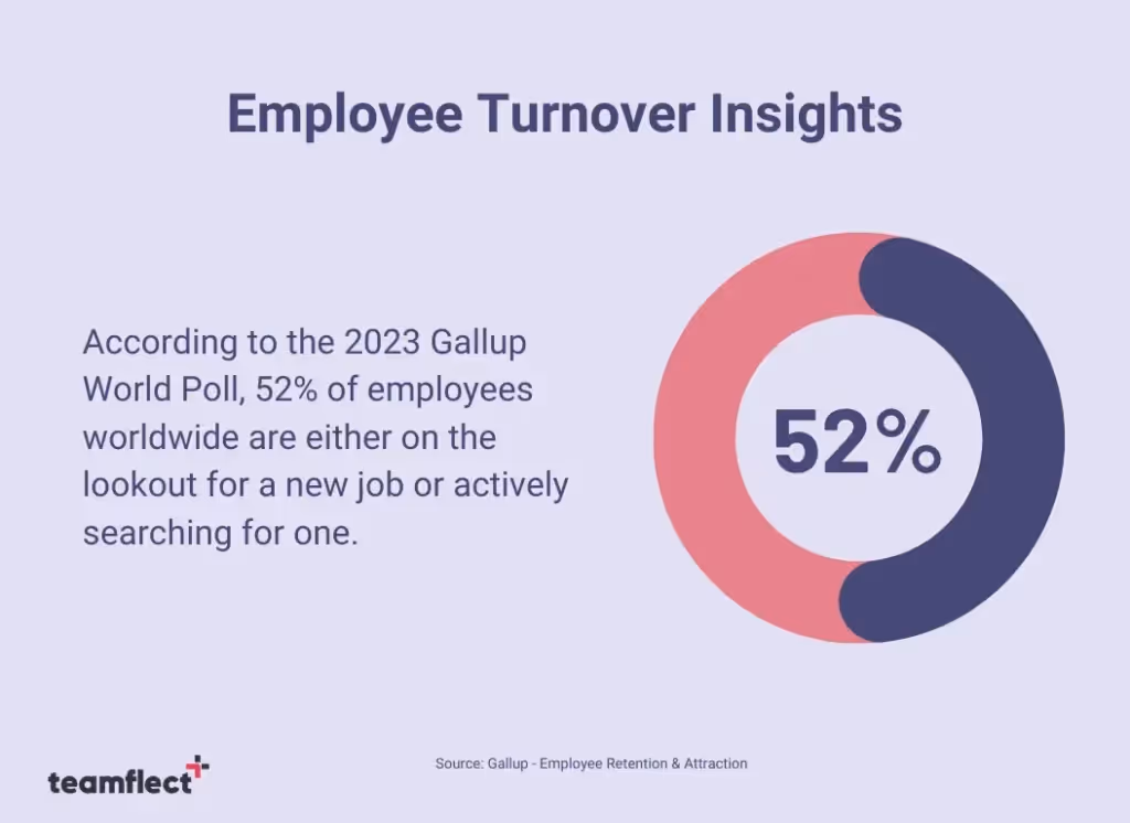 Retention Bonus - Employee Turnover Insights infographic