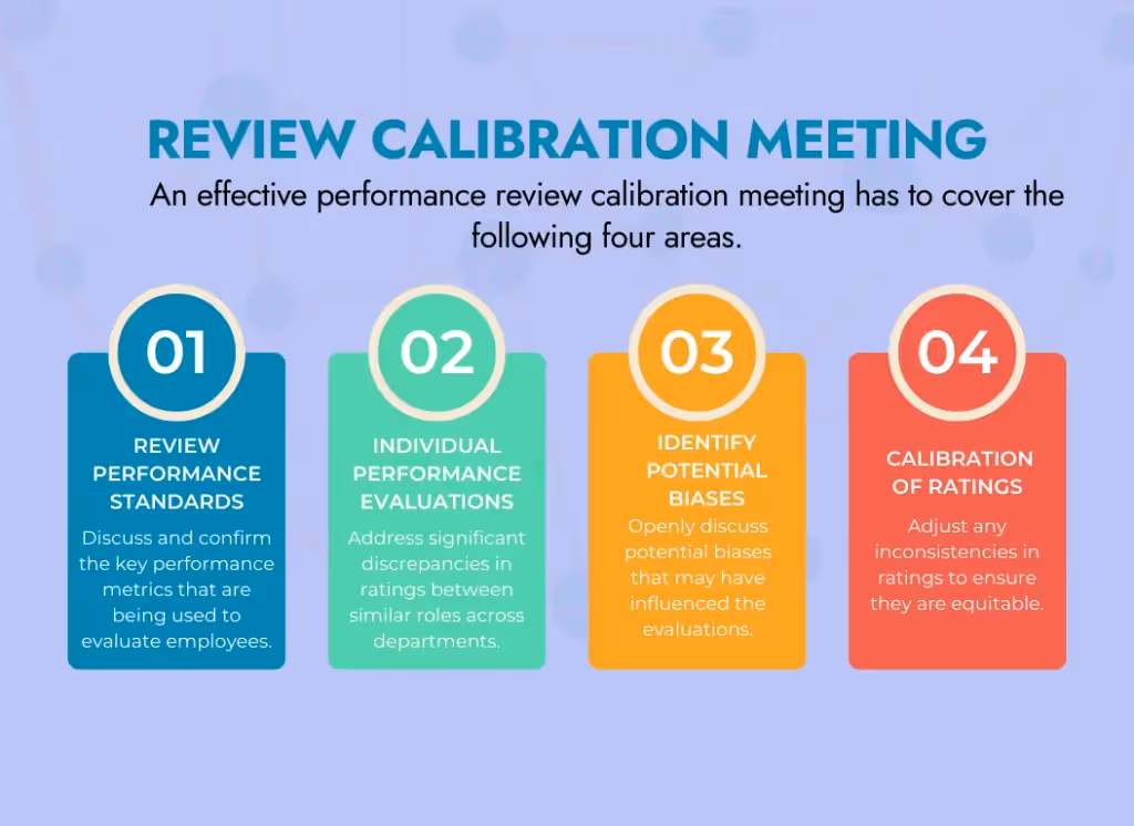 Review calibration meeting