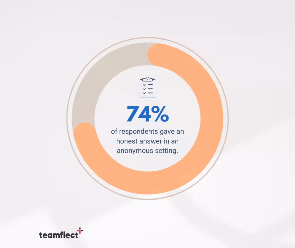 Dataset related to: anonymous employee surveys