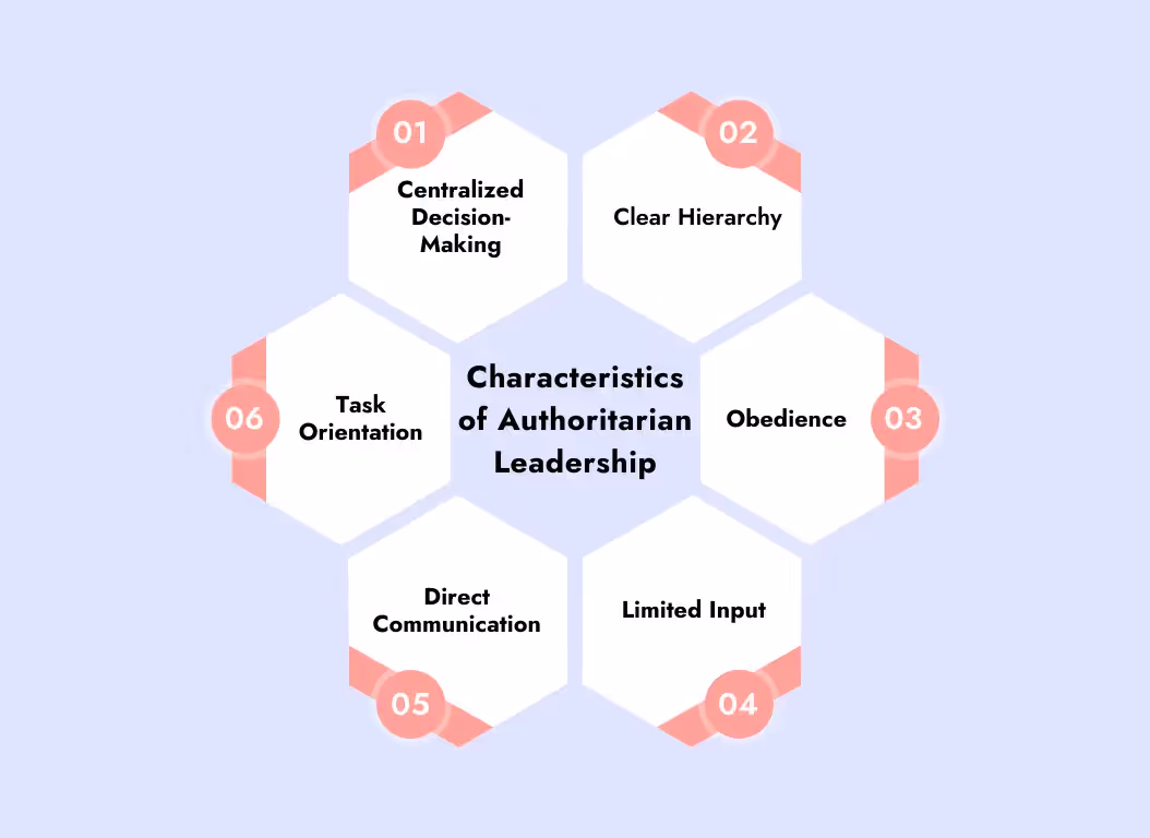 the characteristics of this leadership style
