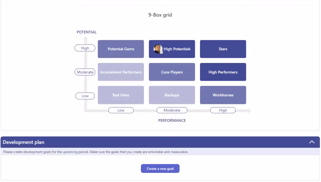 9 box talent grid