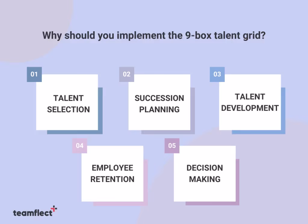 Why should you implement the 9-box talent grid