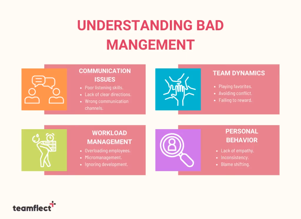 understanding bad management