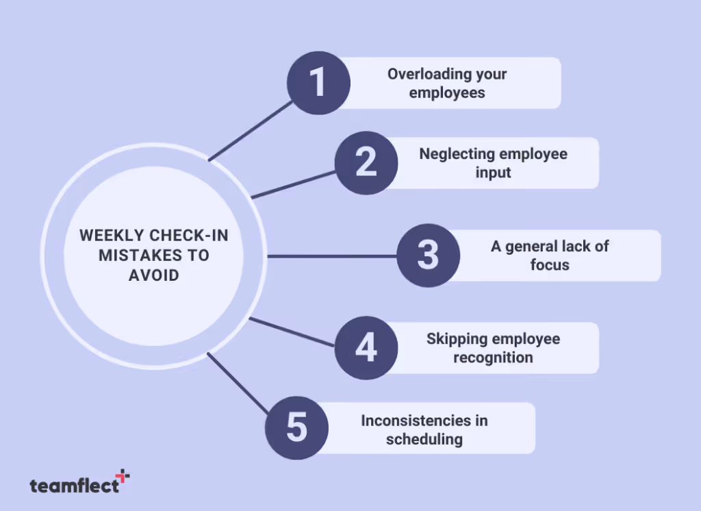 Weekly check in mistakes to avoid
