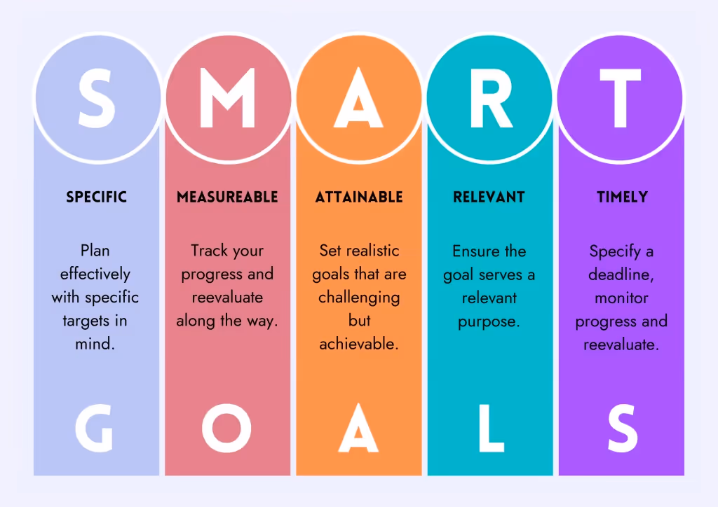 SMART goals