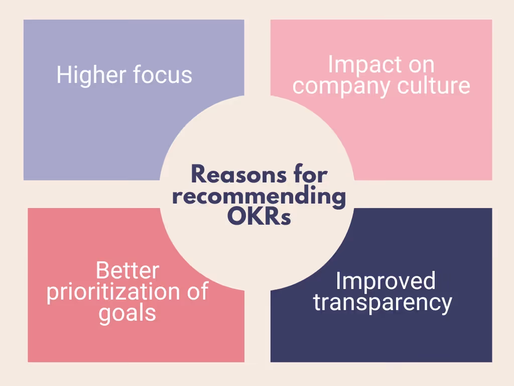 Reasons for recommending OKRs
