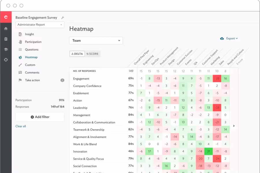 Culture Amp Heatmap dashboard