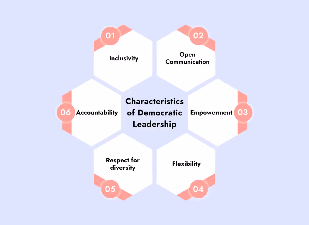the characteristics of democratic leadership style