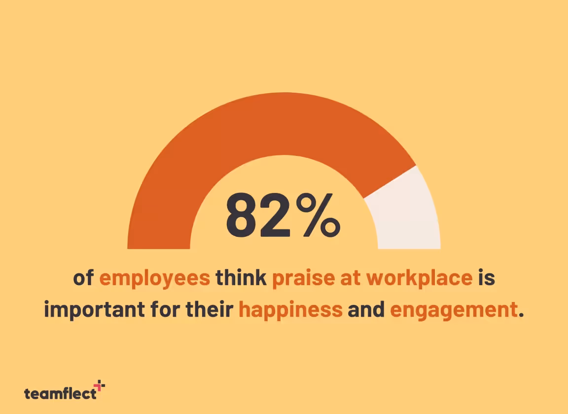 employee recognition statistics