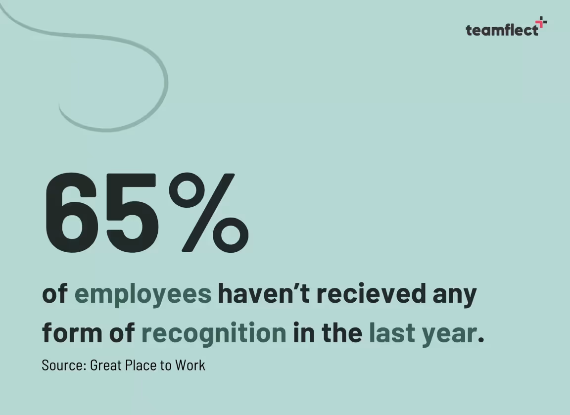employee recognition statistics
