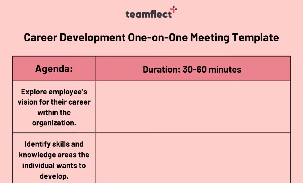 Career development 1:1 Meeting Template