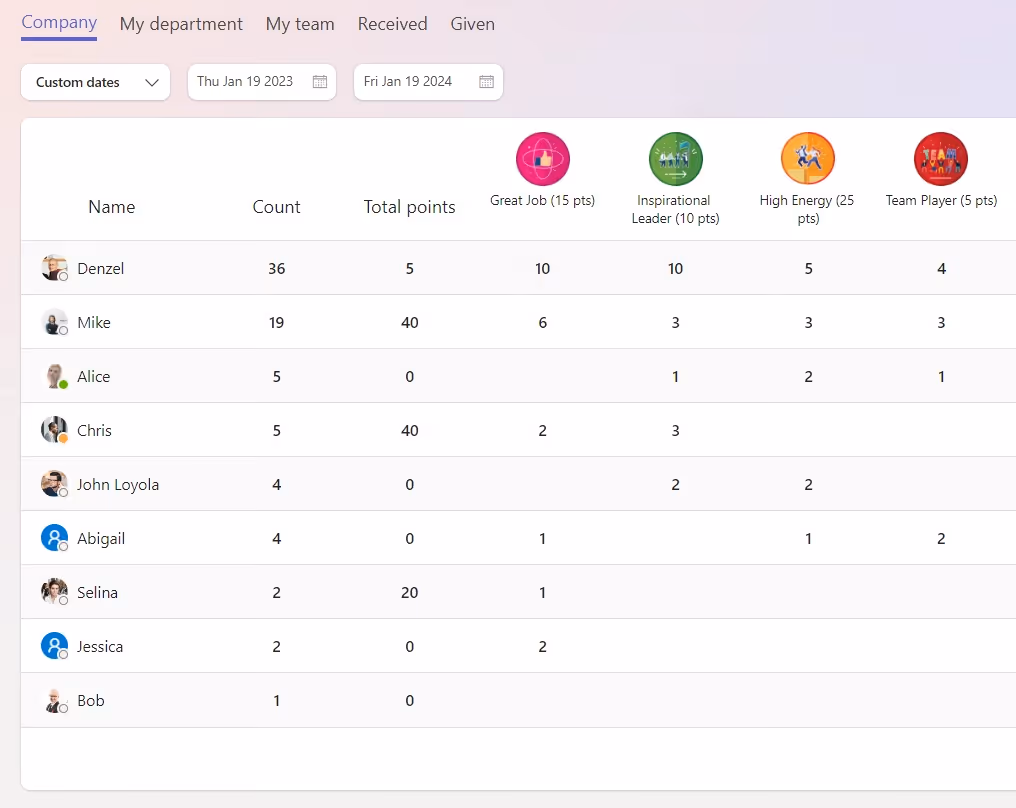 employee recognition leaderboard inside teamflect