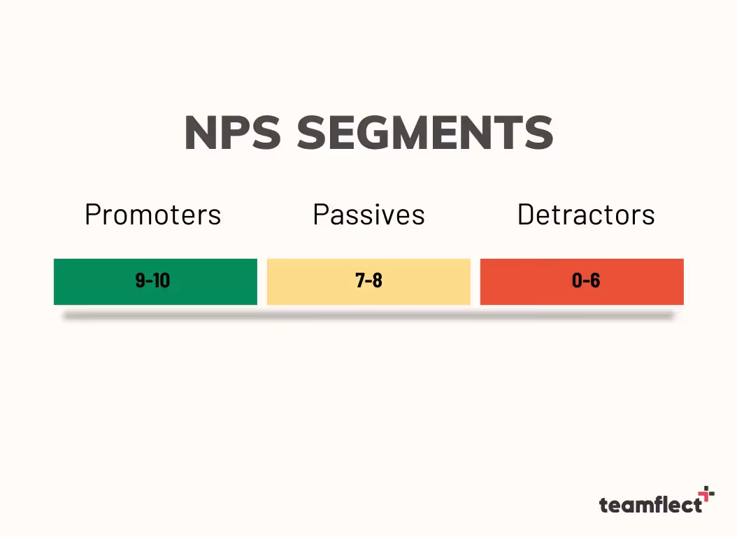 NPS Segments
