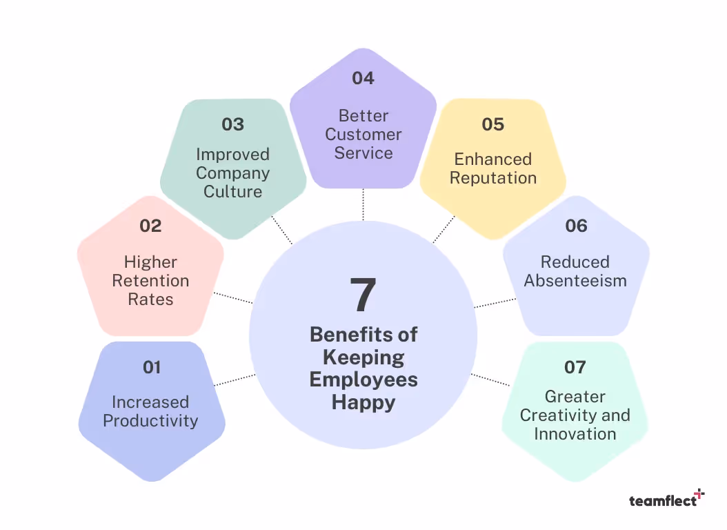 benefits of keeping employees happy