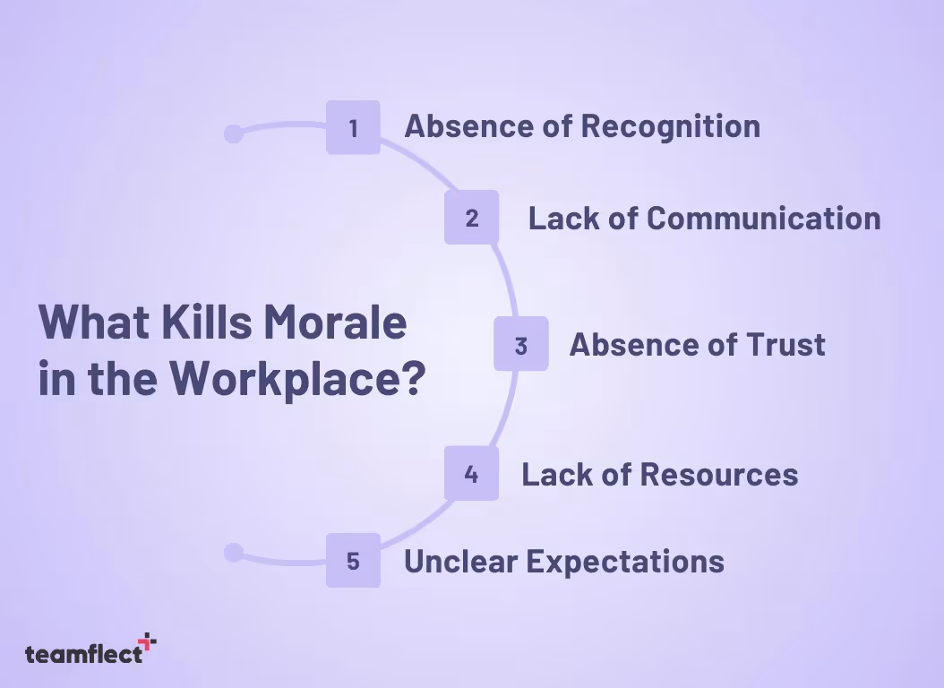 What kills employee morale in the workplace?