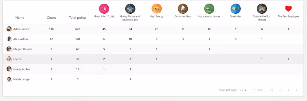 leaderboard