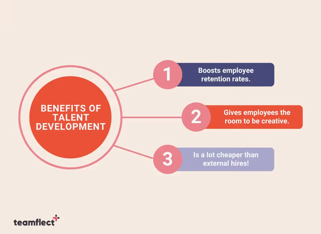 benefits of talent development