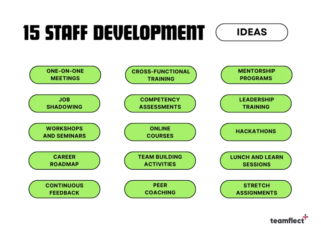 15-staff-development-ideas-examples
