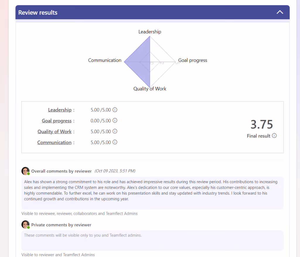 360-degree feedback results in Teamflect