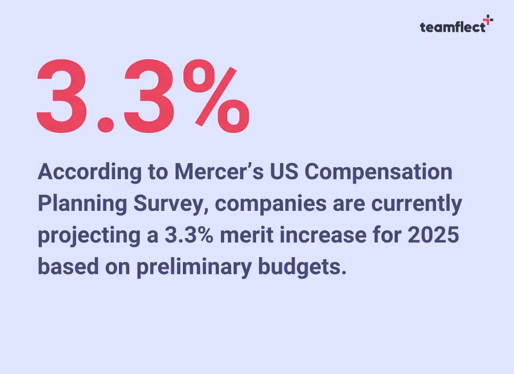 Preliminary merit increase statistics