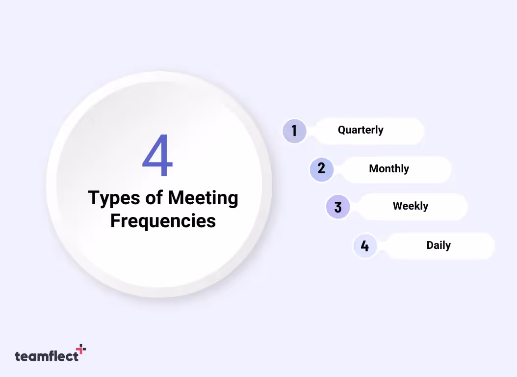 Types of meeting frequencies