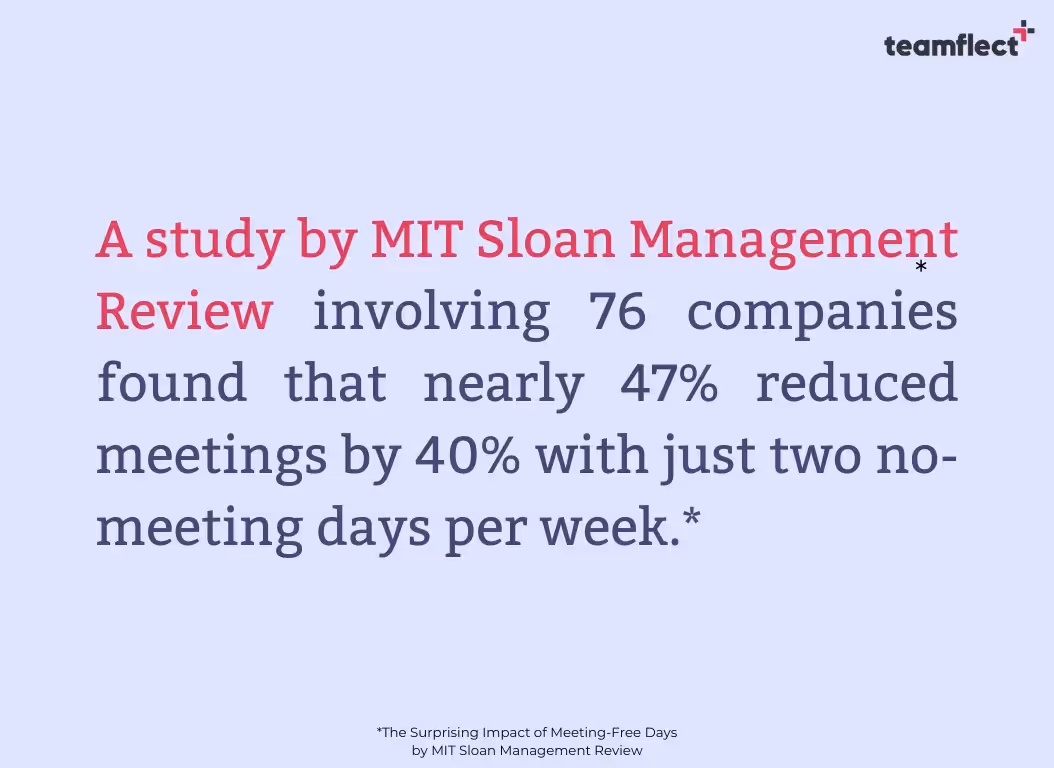 MIT Sloan Management Review meeting survey result