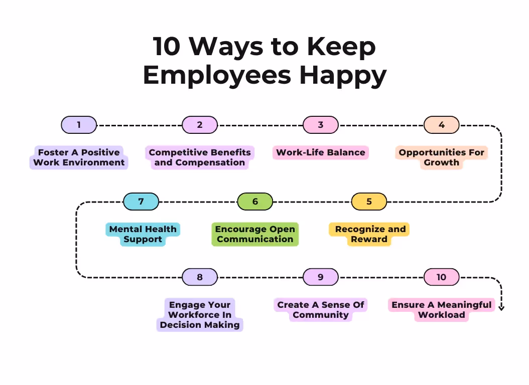 10 ways to keep employees happy | Teamflect