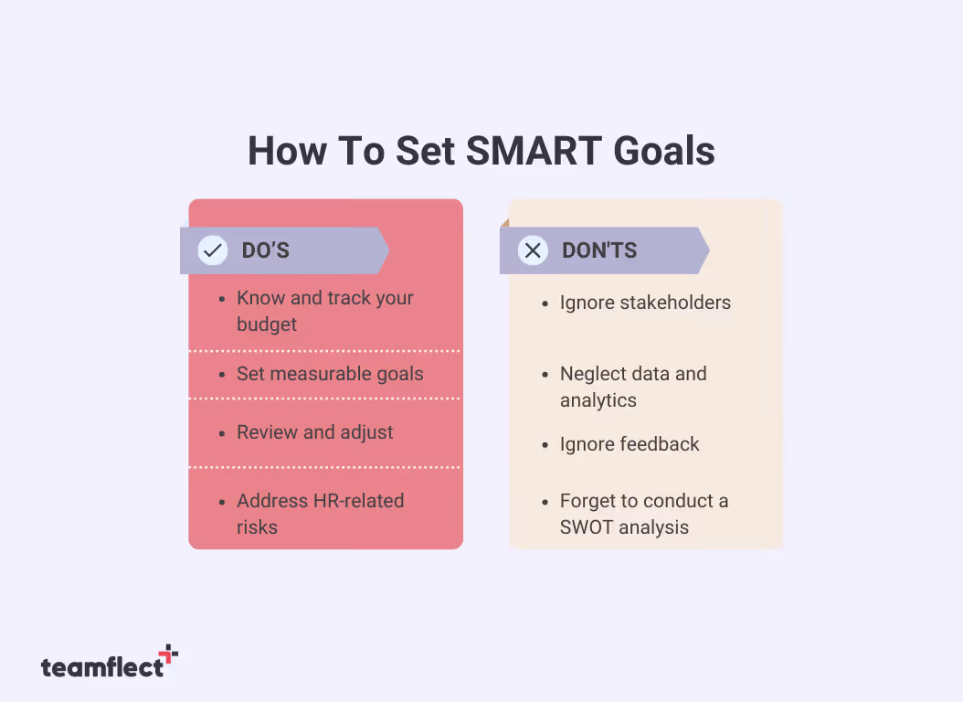 how to set SMART goals