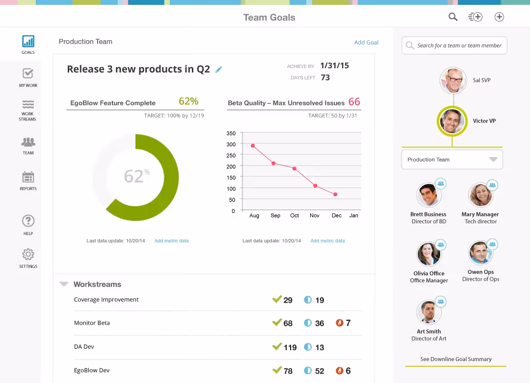 Workboard Dashboard