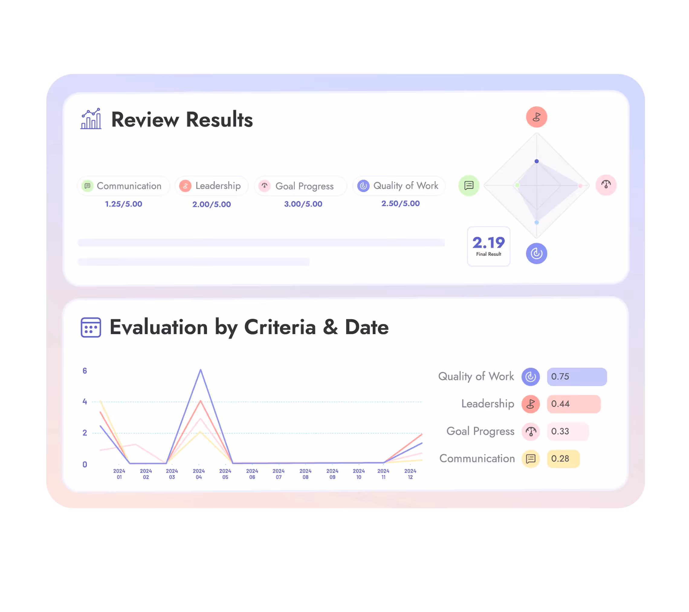 Access rich analytics reports in Teamflect