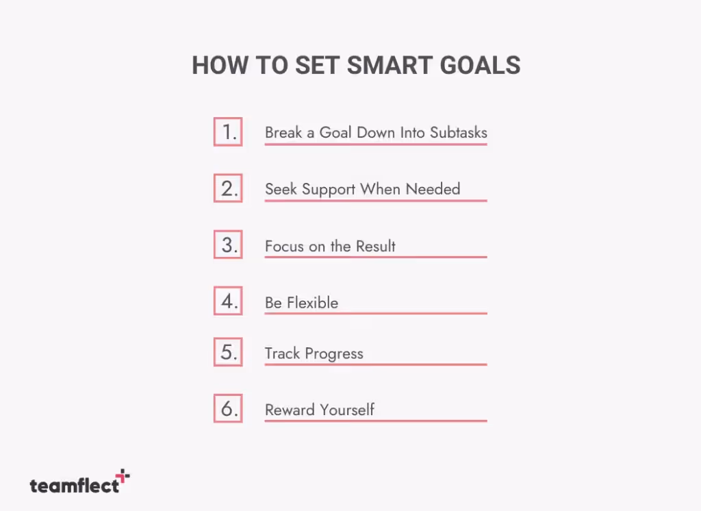 how to set smart goals