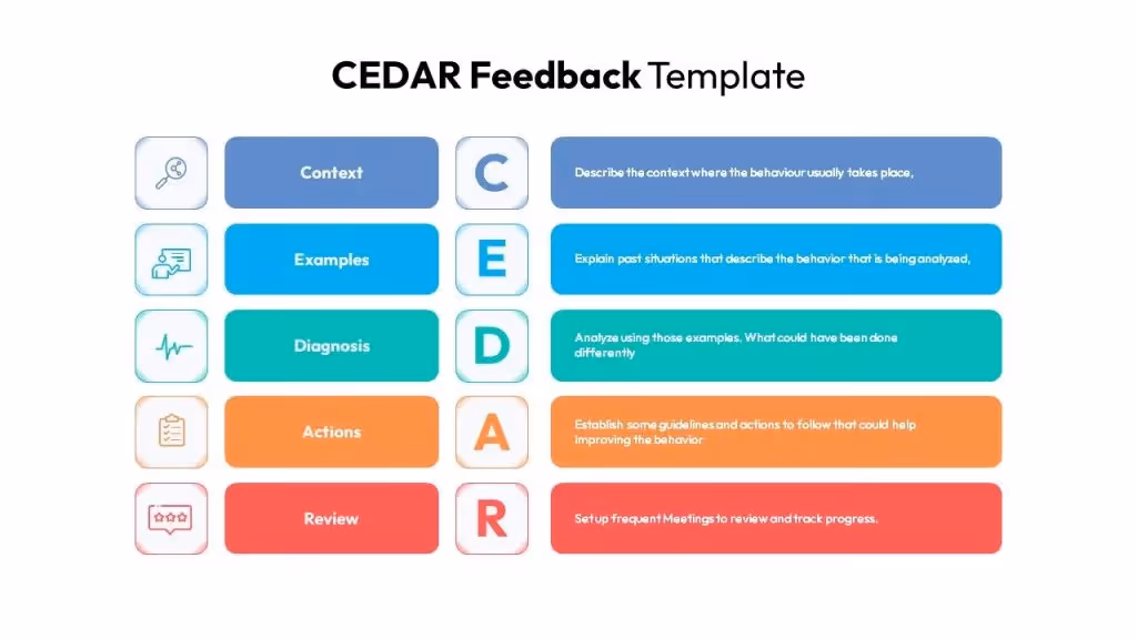 CEDAR Feedback Model template.