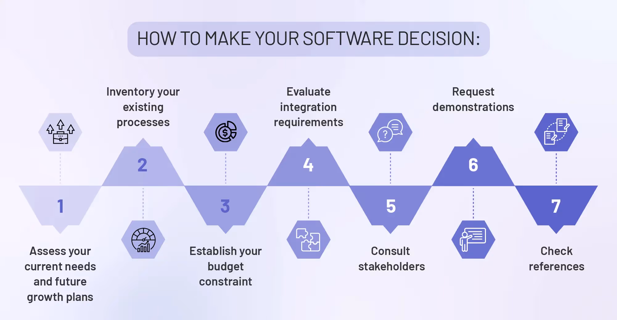 How to choose an HR Software
