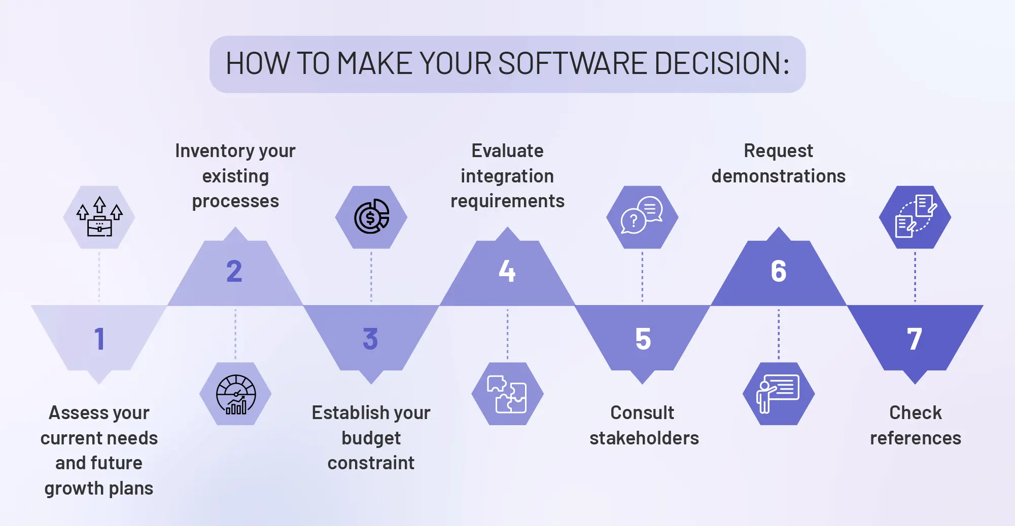 How to choose an HR Software